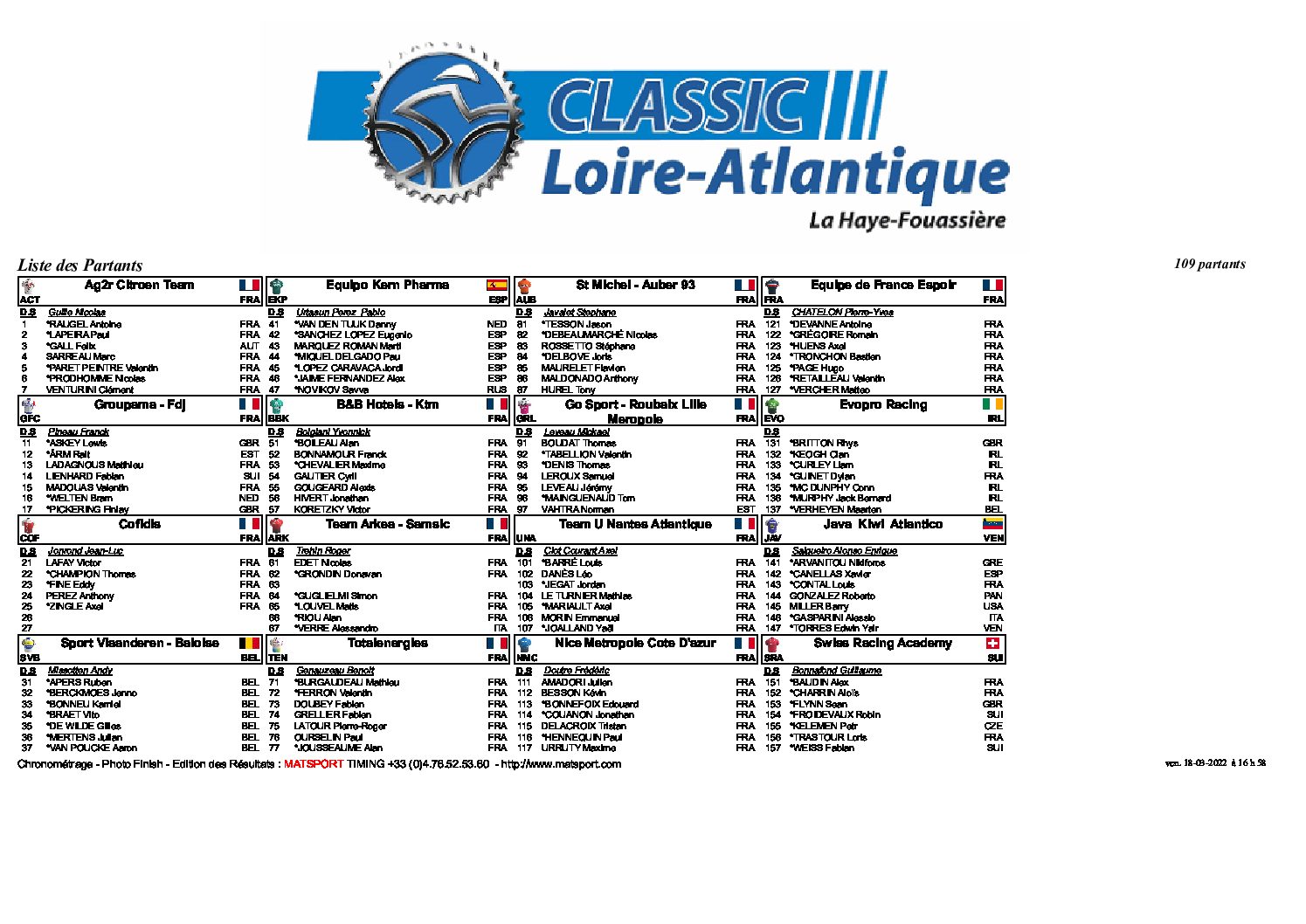 Classic Loire Atlantique I Coureurs engagés sur la course